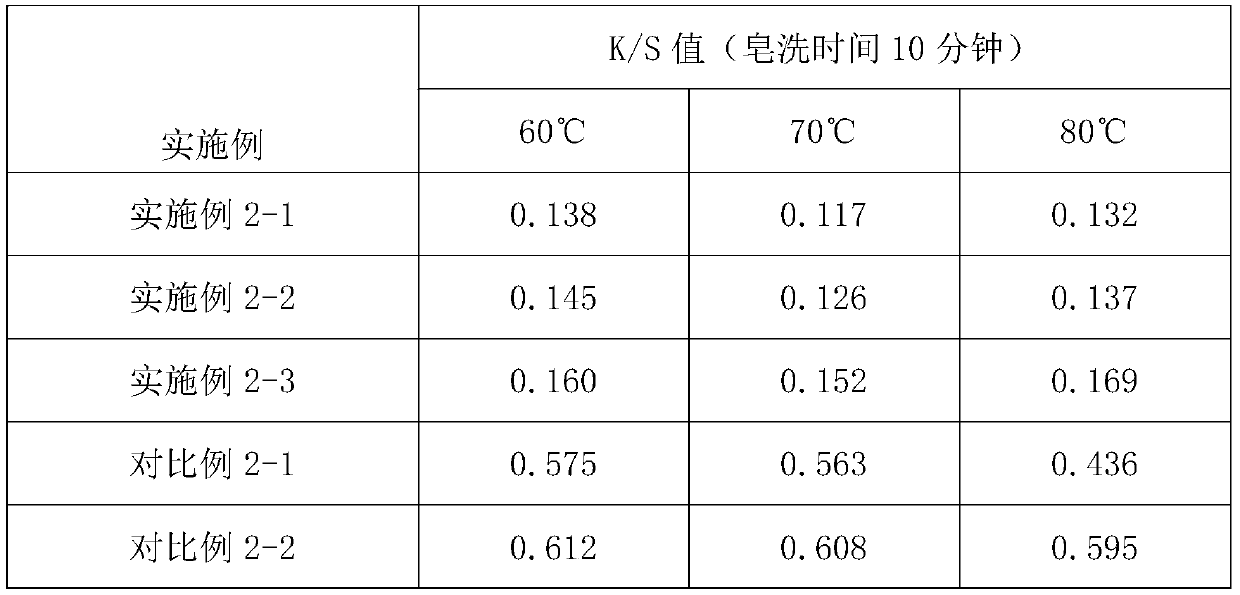 Active dye anti-staining low-temperature soaping agent and method
