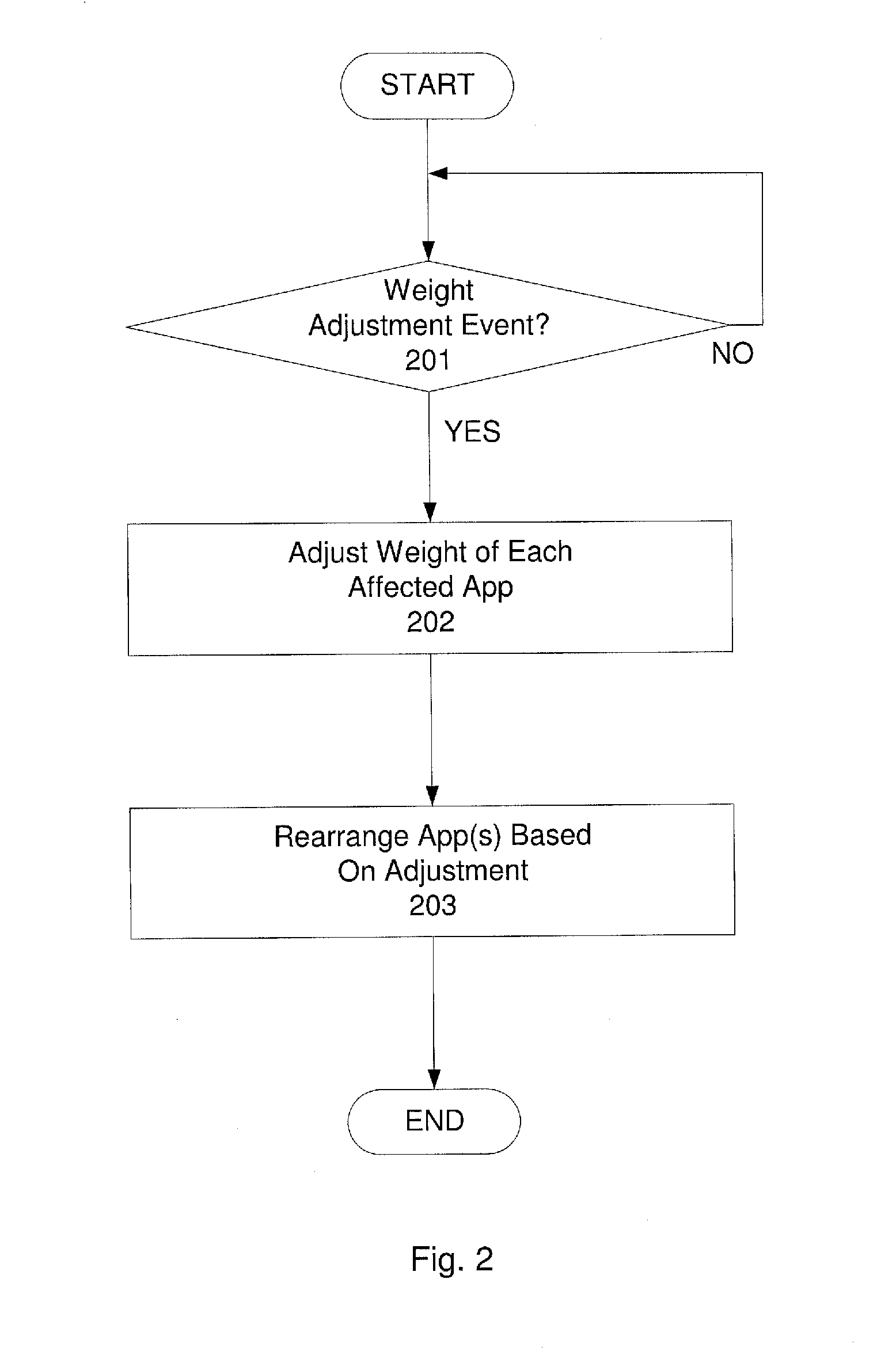 System and Method For Arranging Application Icons Of A User Interface On An Event-Triggered Basis