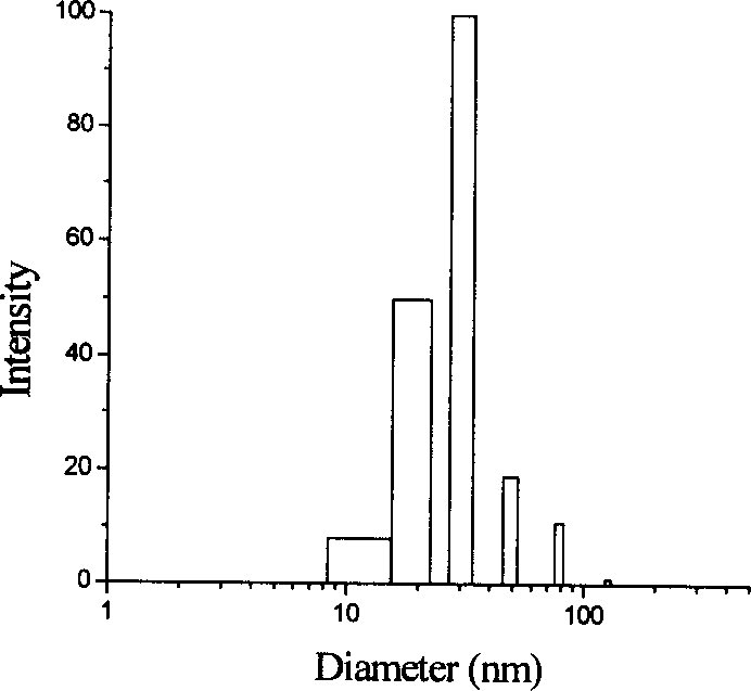 Polyglycol block modified polyhexanolactone and its preparing method
