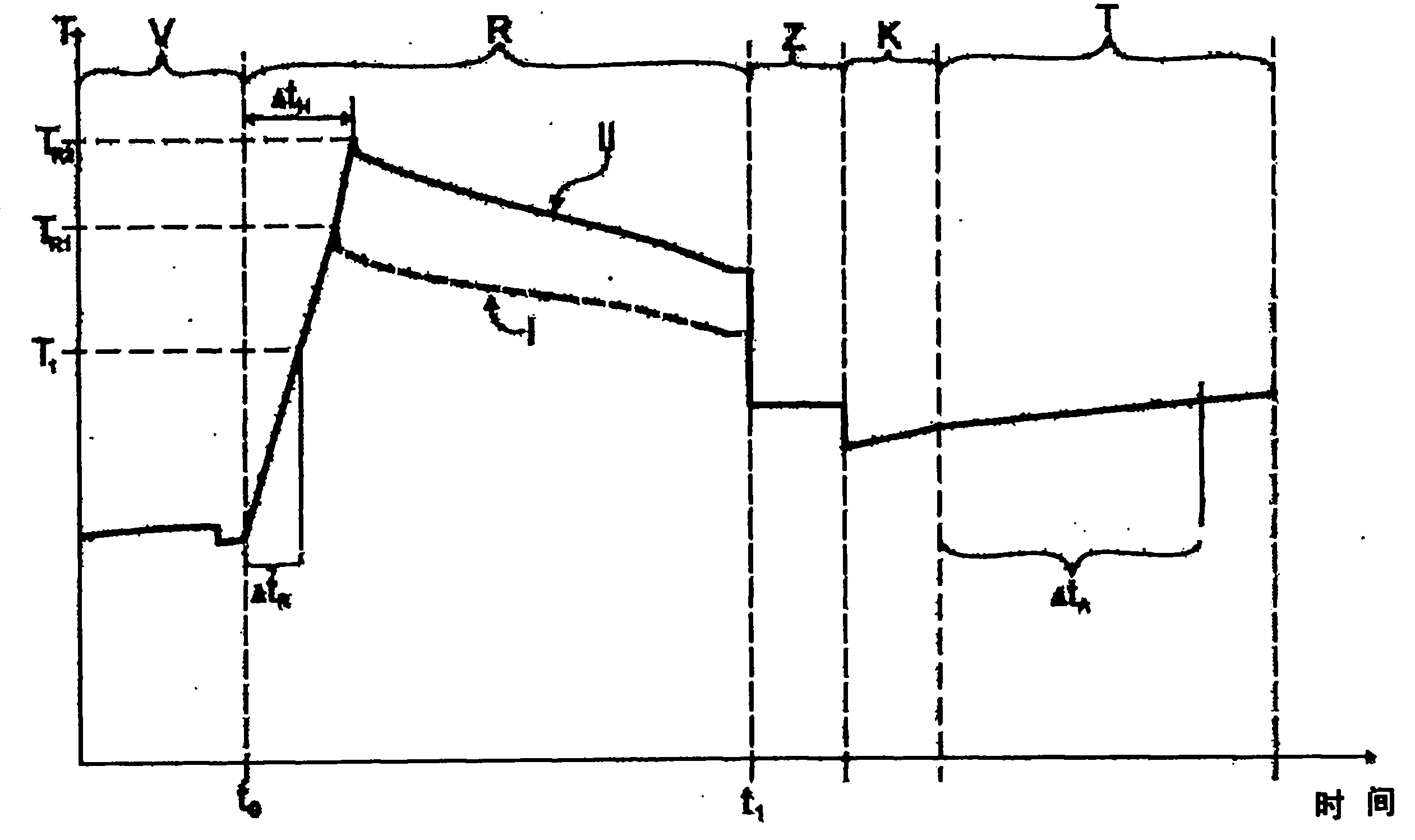 Rinsing method for a water-bearing domestic appliance, especially dishwasher