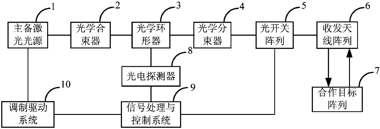 Distributed high-precision laser online measurement system