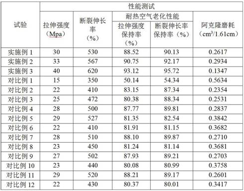 A kind of preparation method of plastic rubber powder