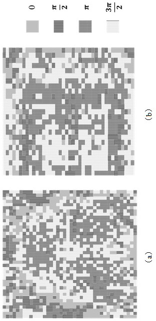 Information encryption method based on circuitous phase and resonant phase hybrid metasurface