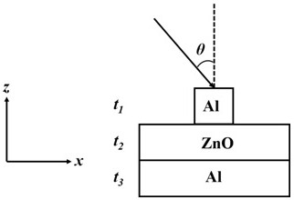 Information encryption method based on circuitous phase and resonant phase hybrid metasurface