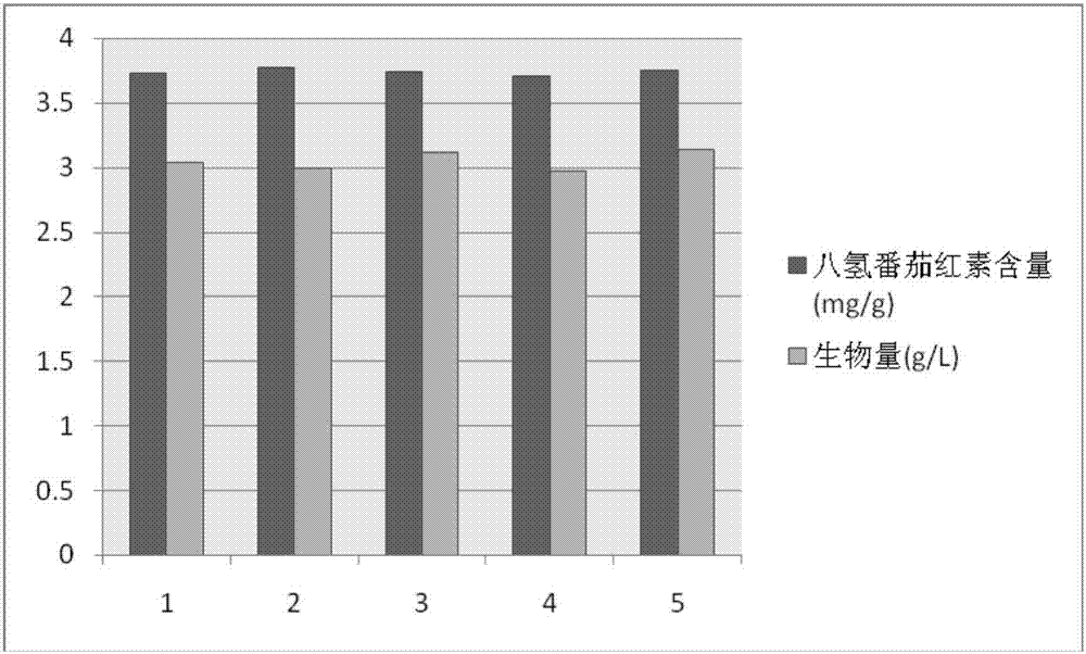 Sphingosine monad and method for producing carotenoid with sphingosine monad