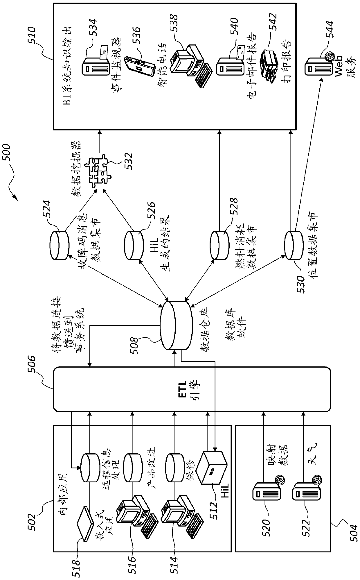 remote diagnosis system