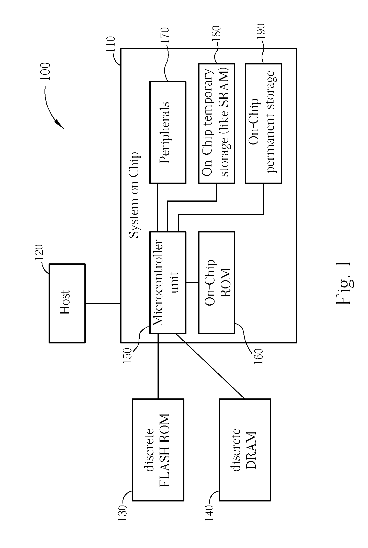 Embedded system insuring security and integrity, and method of increasing security thereof