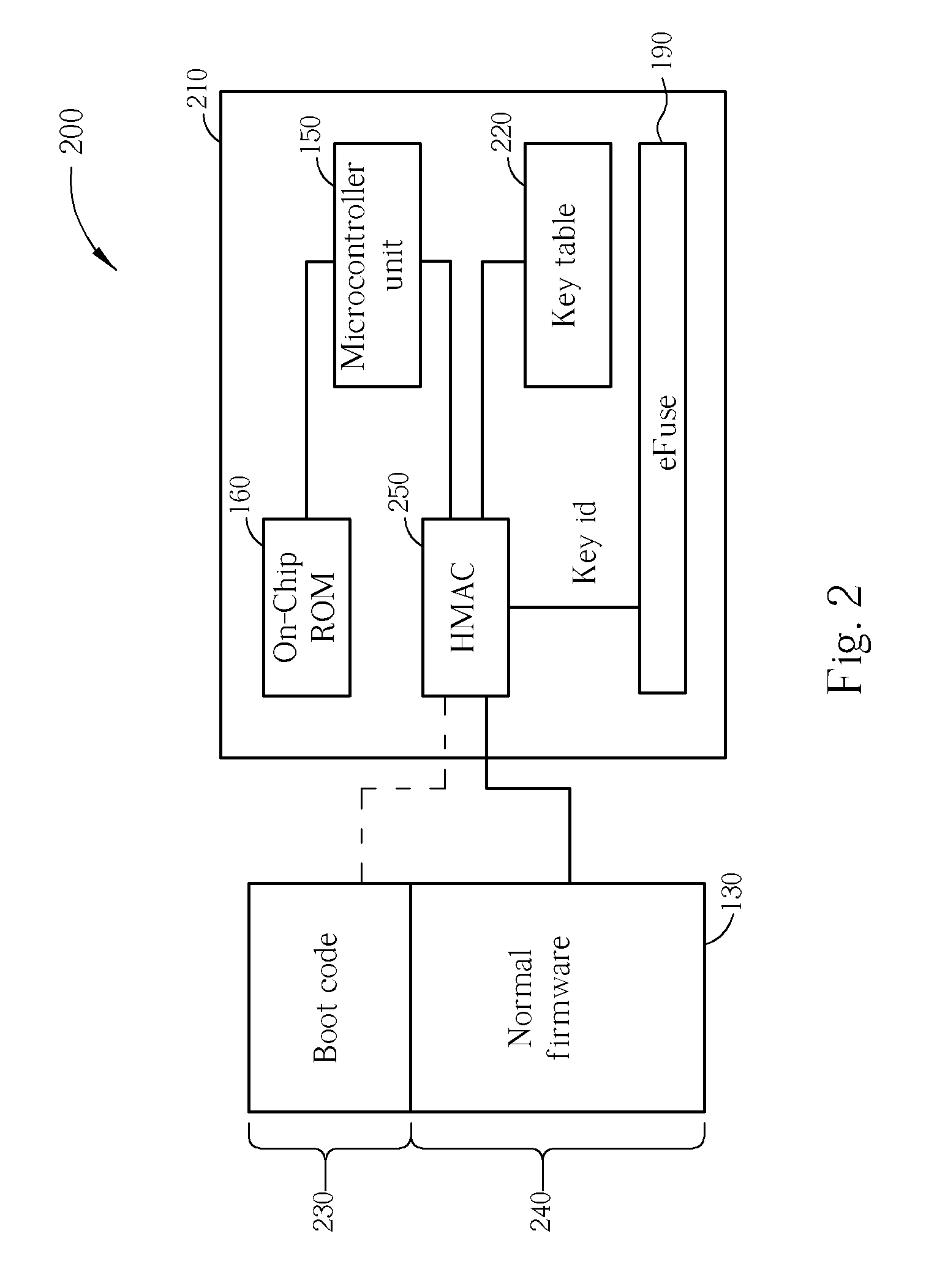 Embedded system insuring security and integrity, and method of increasing security thereof