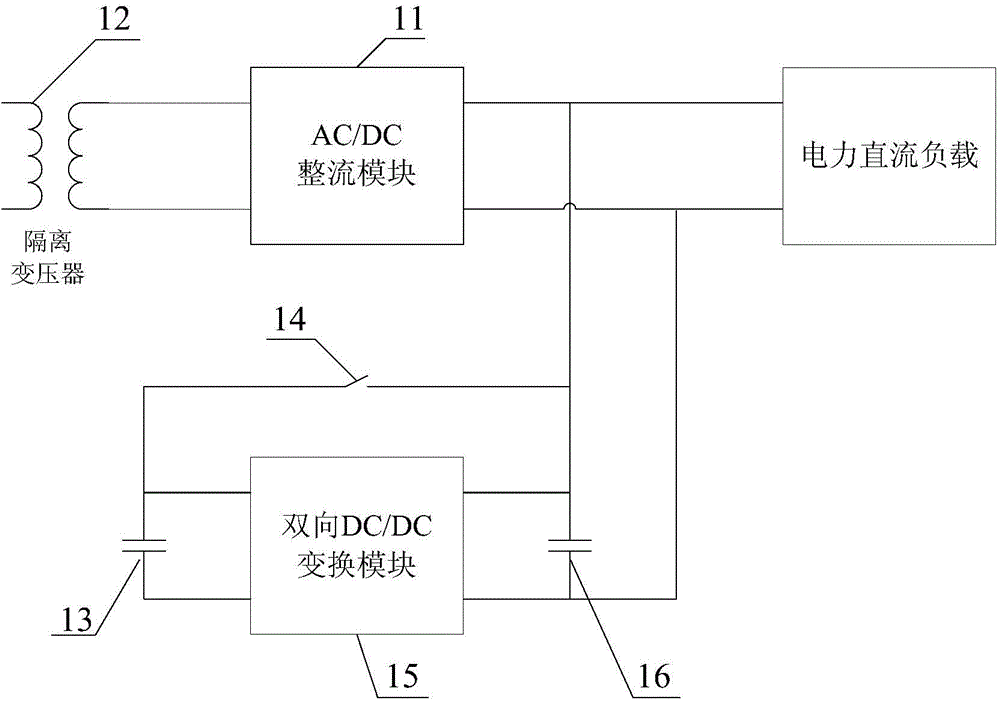 Energy storage control system and method thereof