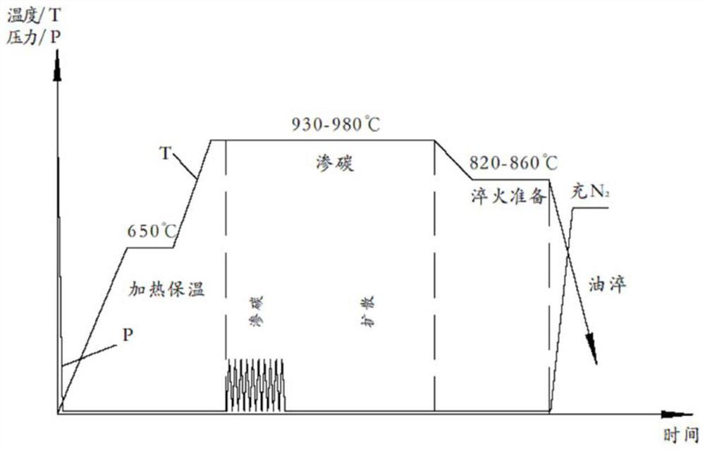 Vacuum carburizing method for obtaining dispersed fine carbides