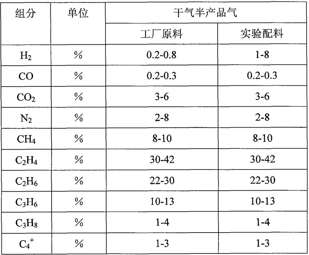 Vulcanization method for hydrogenation catalyst and application thereof