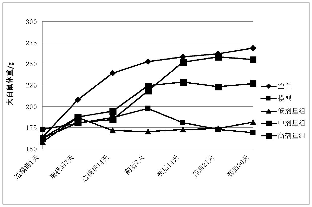 Application of poria cortex triterpenoids in the preparation of medicines for treating nephropathy