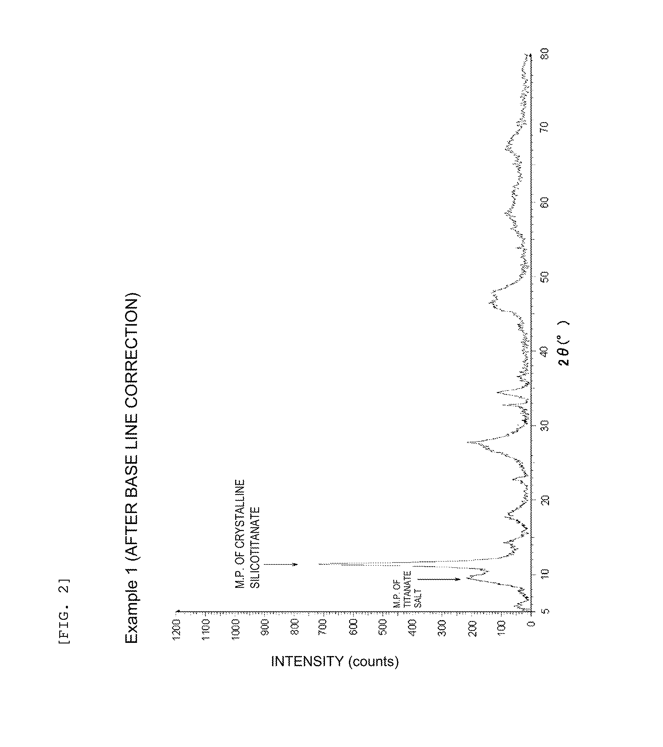 Adsorbent material and method for producing crystalline silicotitanate