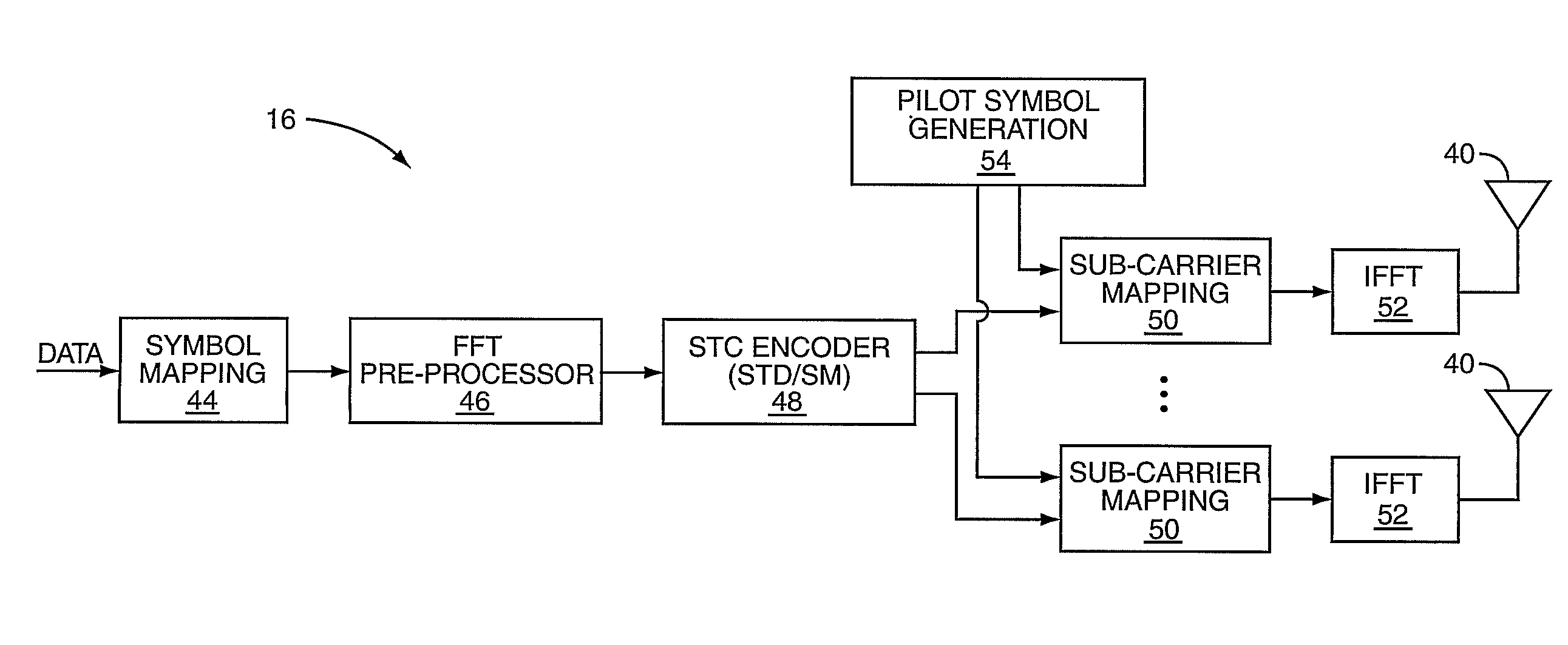 Pilot scheme for a MIMO communication system