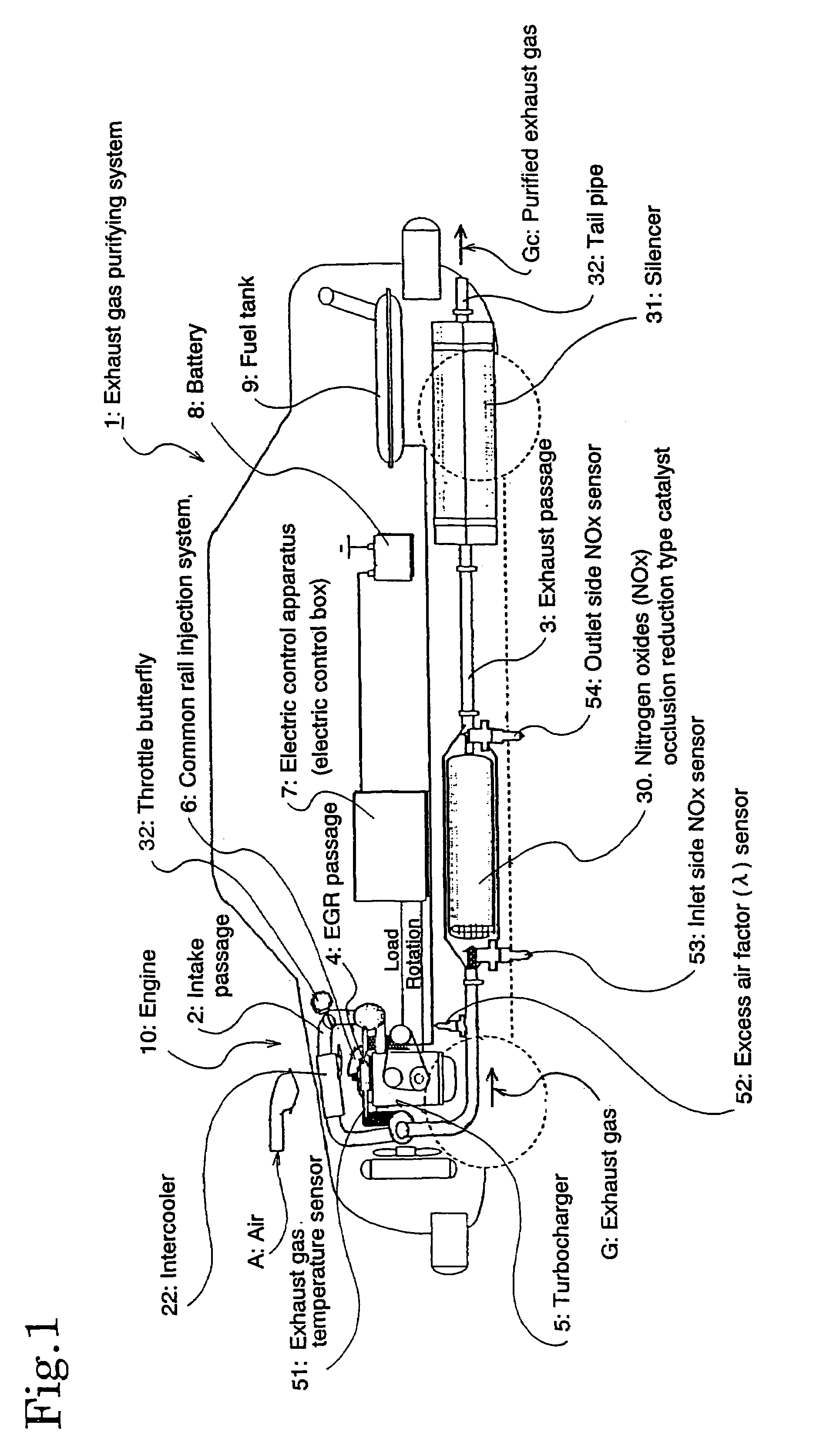 Exhaust gas decontamination system and method of exhaust gas decontamination