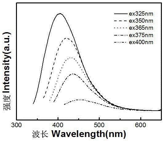 Synthesis method for preparing water-soluble biomass-based fluorescent carbon dot and application