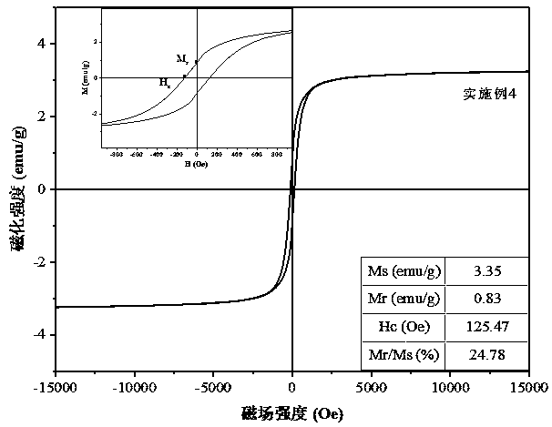 Bimetallic modified magnetic biomass activated carbon adsorbent, its preparation method and application in waste water treatment