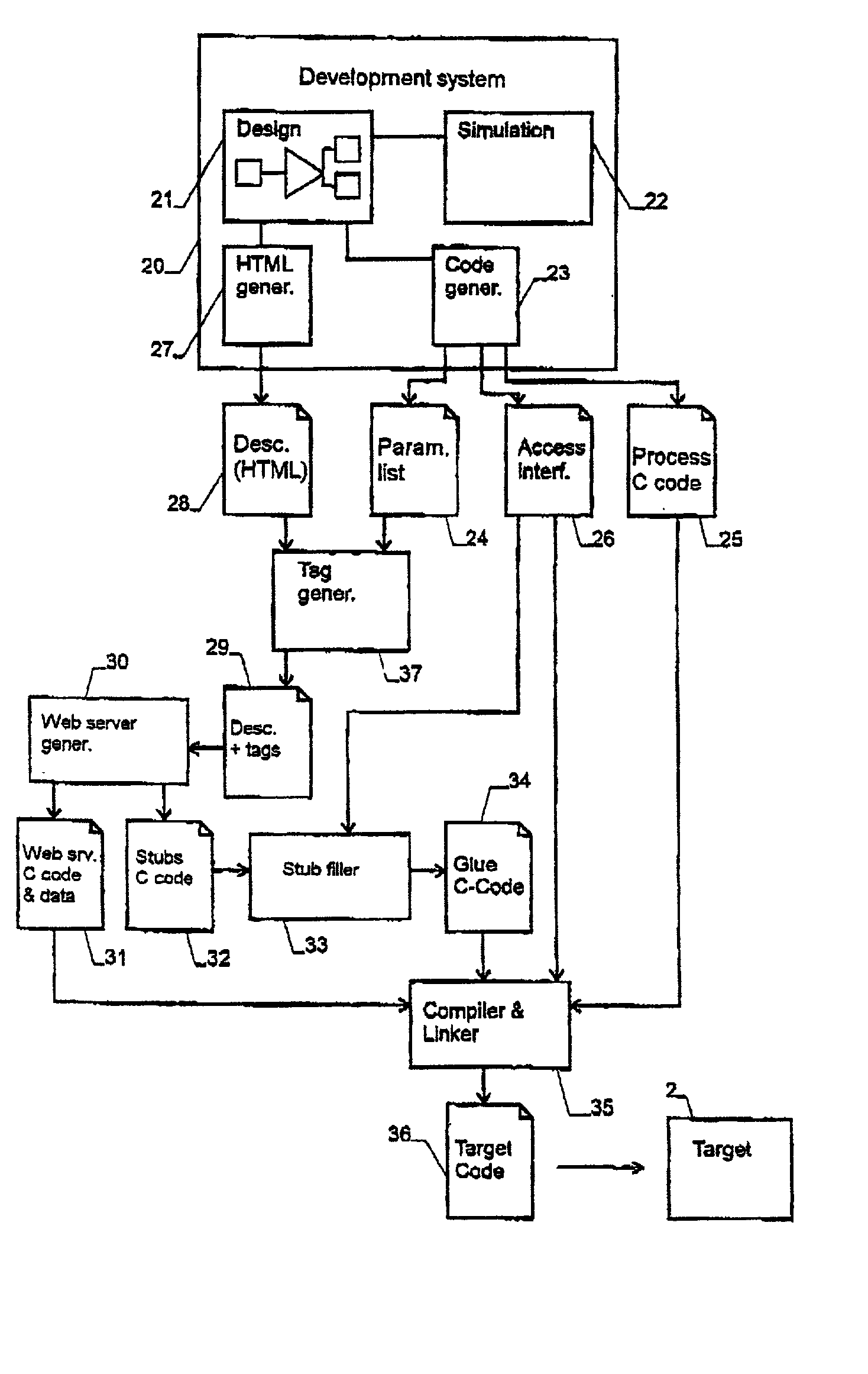 Method and computer program for producing a regulator or controller