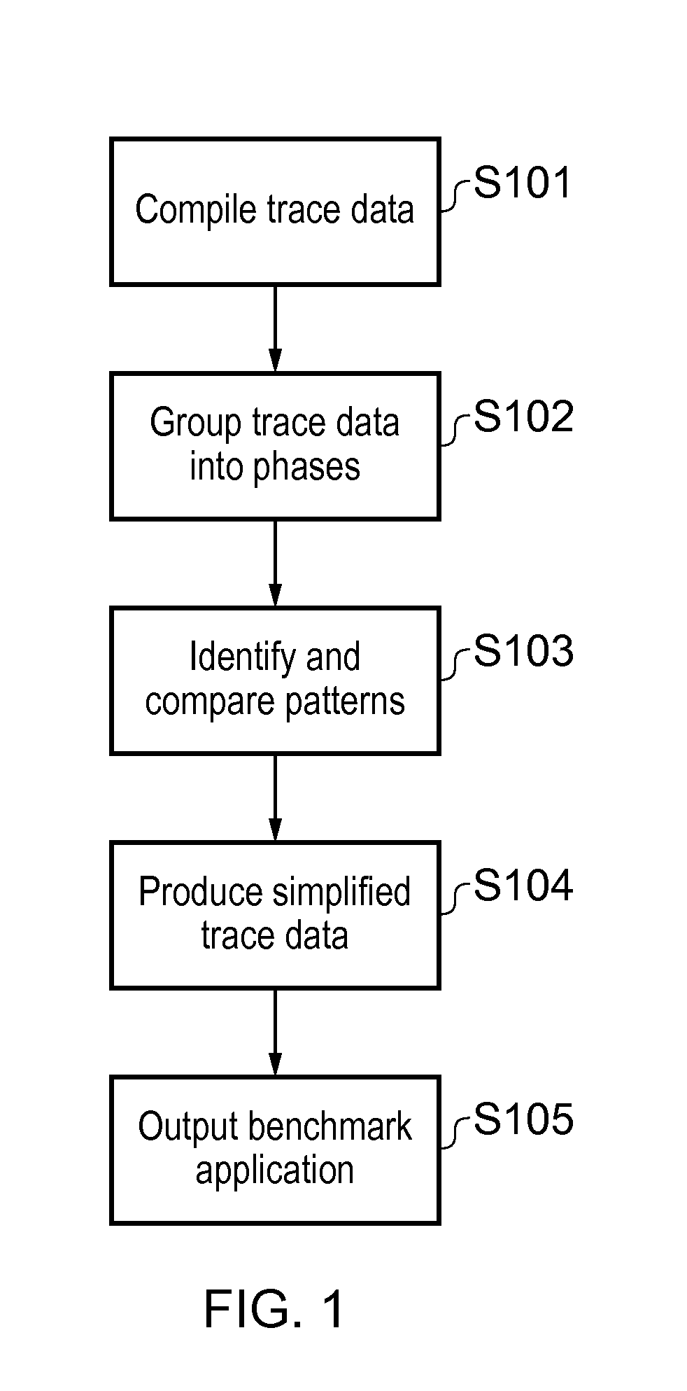 Method and apparatus for producing a benchmark application for performance testing