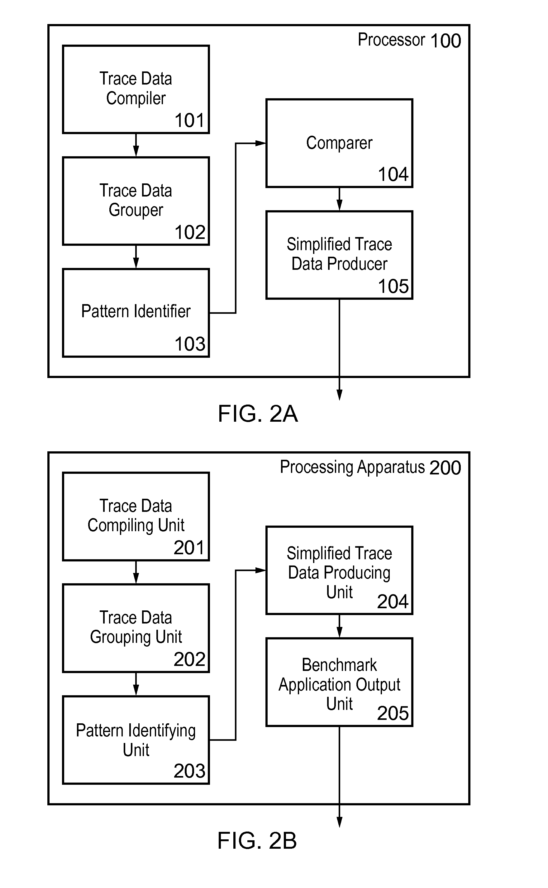 Method and apparatus for producing a benchmark application for performance testing