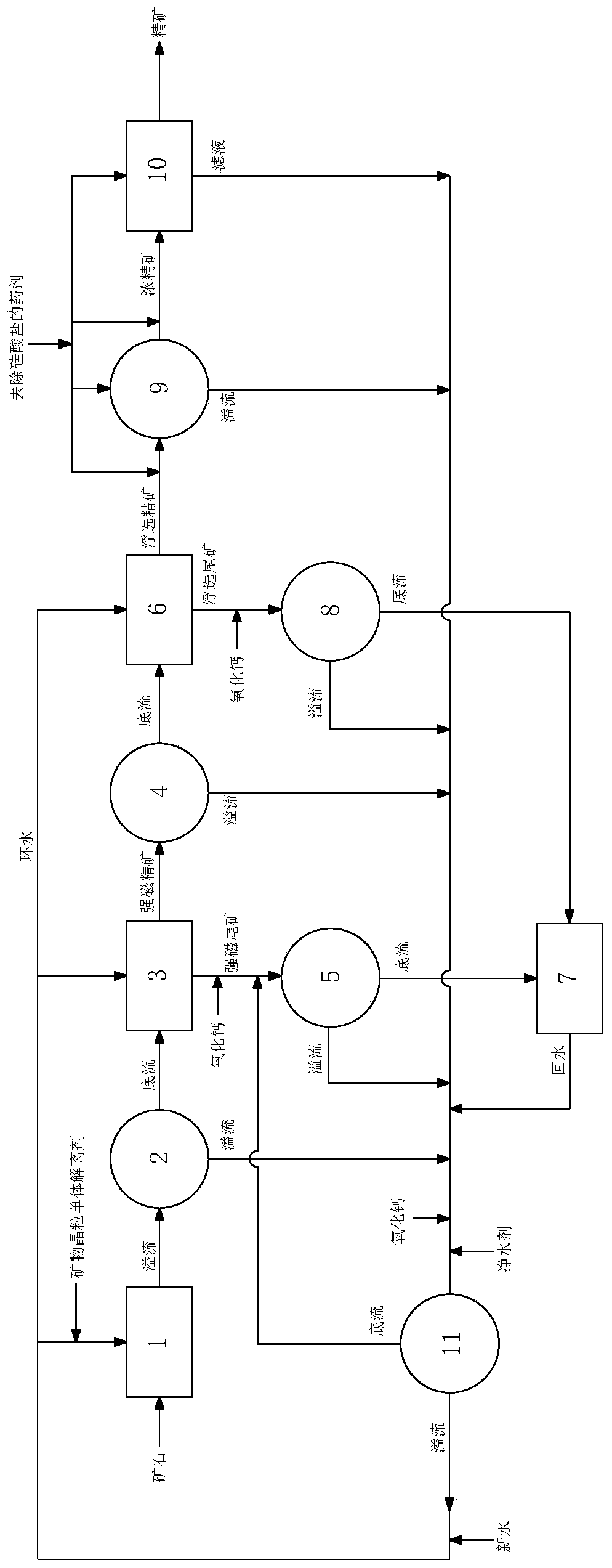 A kind of method for improving the yield of reverse flotation iron concentrate while reducing the consumption of caustic soda