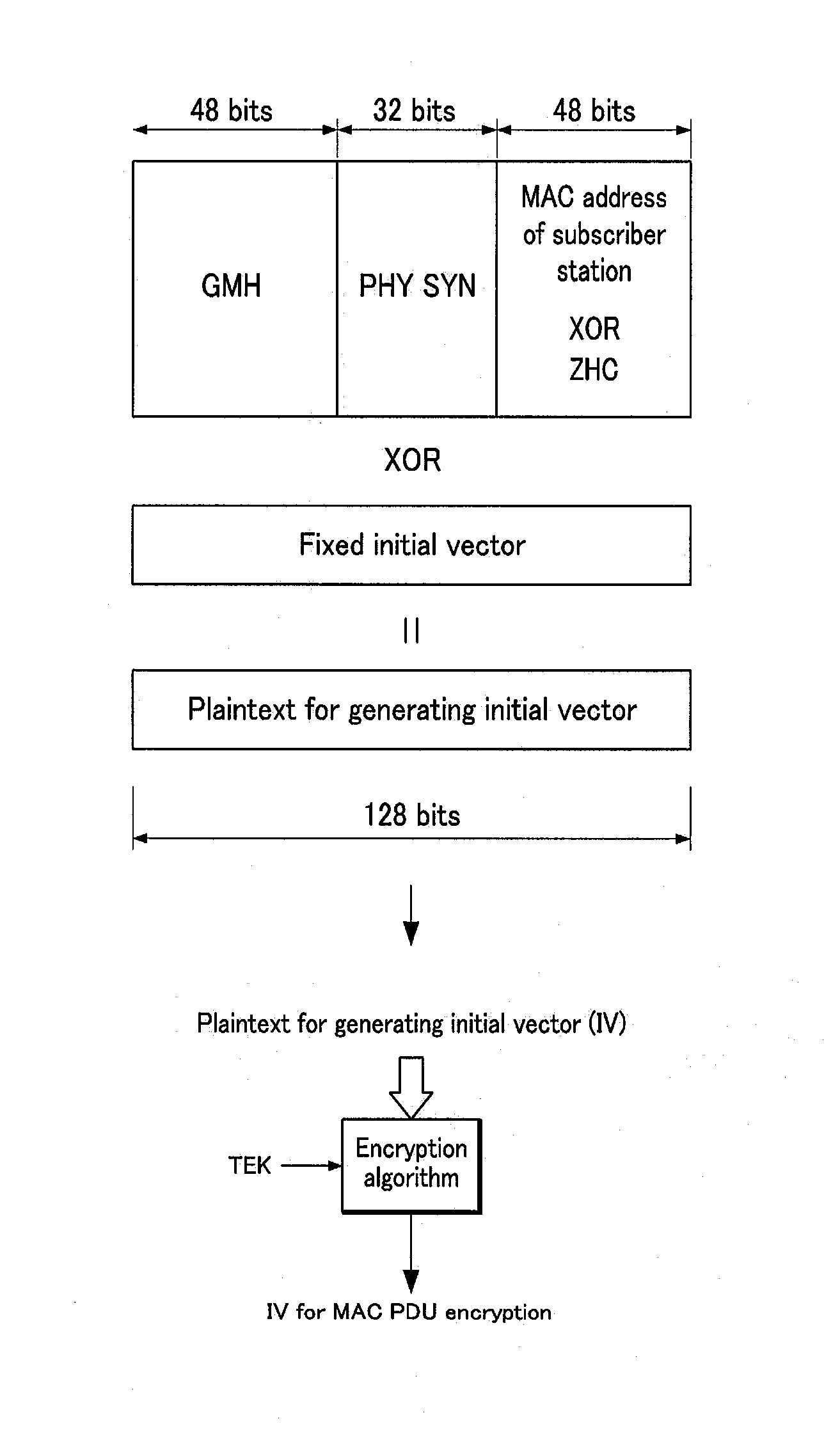 Encryption And Decryption Device In Wireless Portable Internet System,And Method Thereof