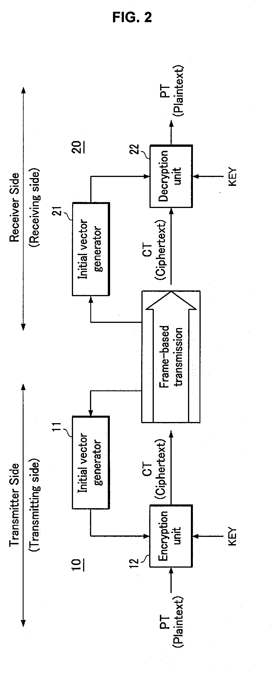 Encryption And Decryption Device In Wireless Portable Internet System,And Method Thereof