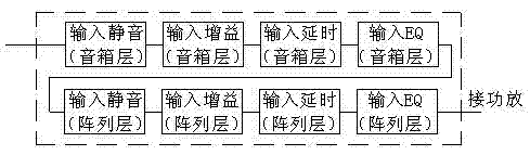 Active sound box with built-in DSP (digital signal processor) and speaker system calibration method