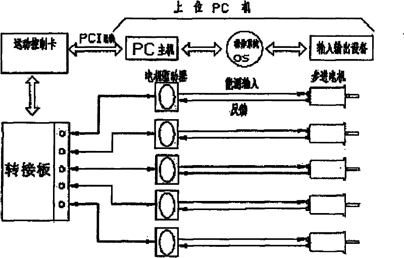 Control method for processing five-rod five-ring parallel kinematic machine tool