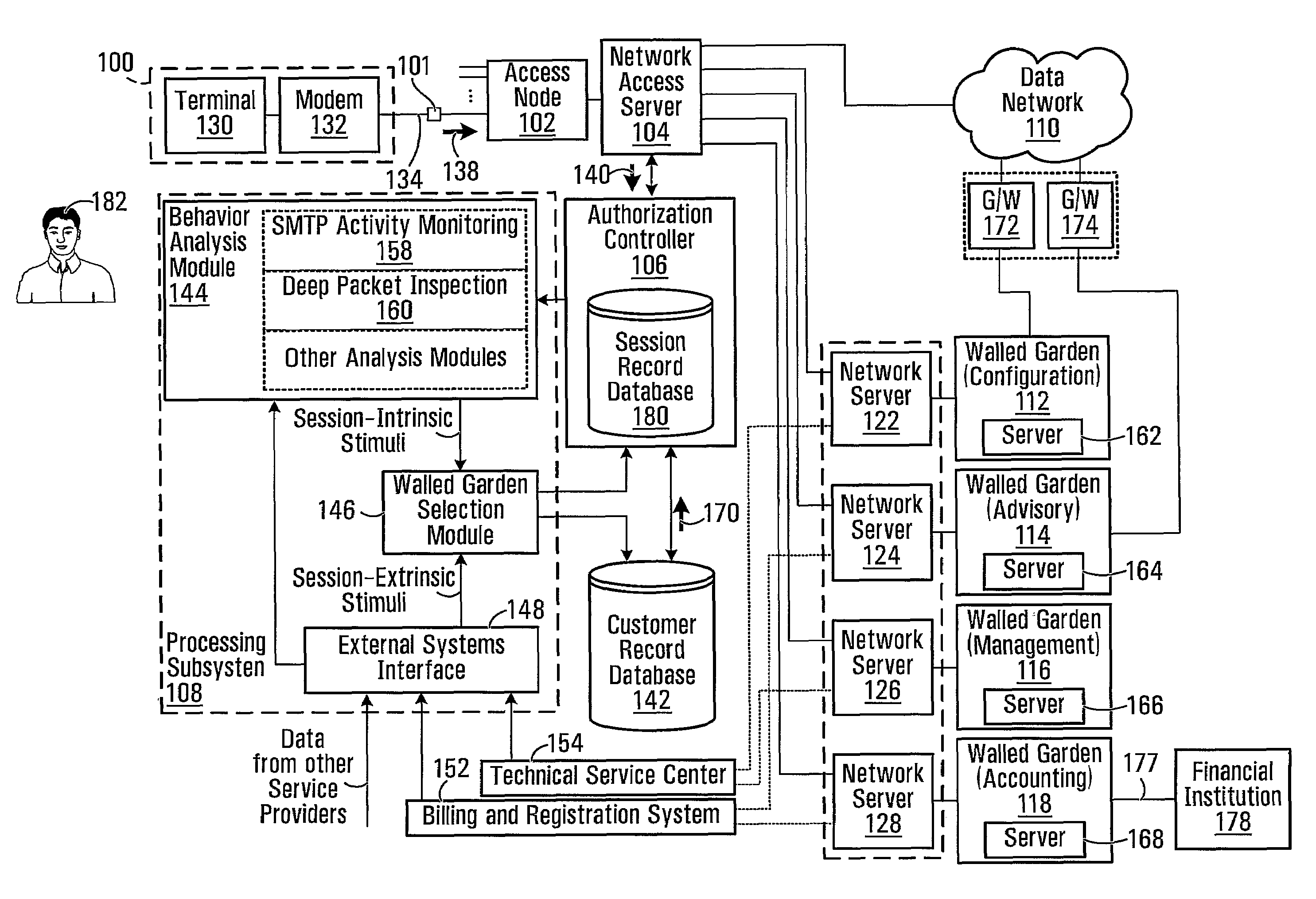 Systems, Methods and Computer-Readable Media for Regulating Remote Access to a Data Network