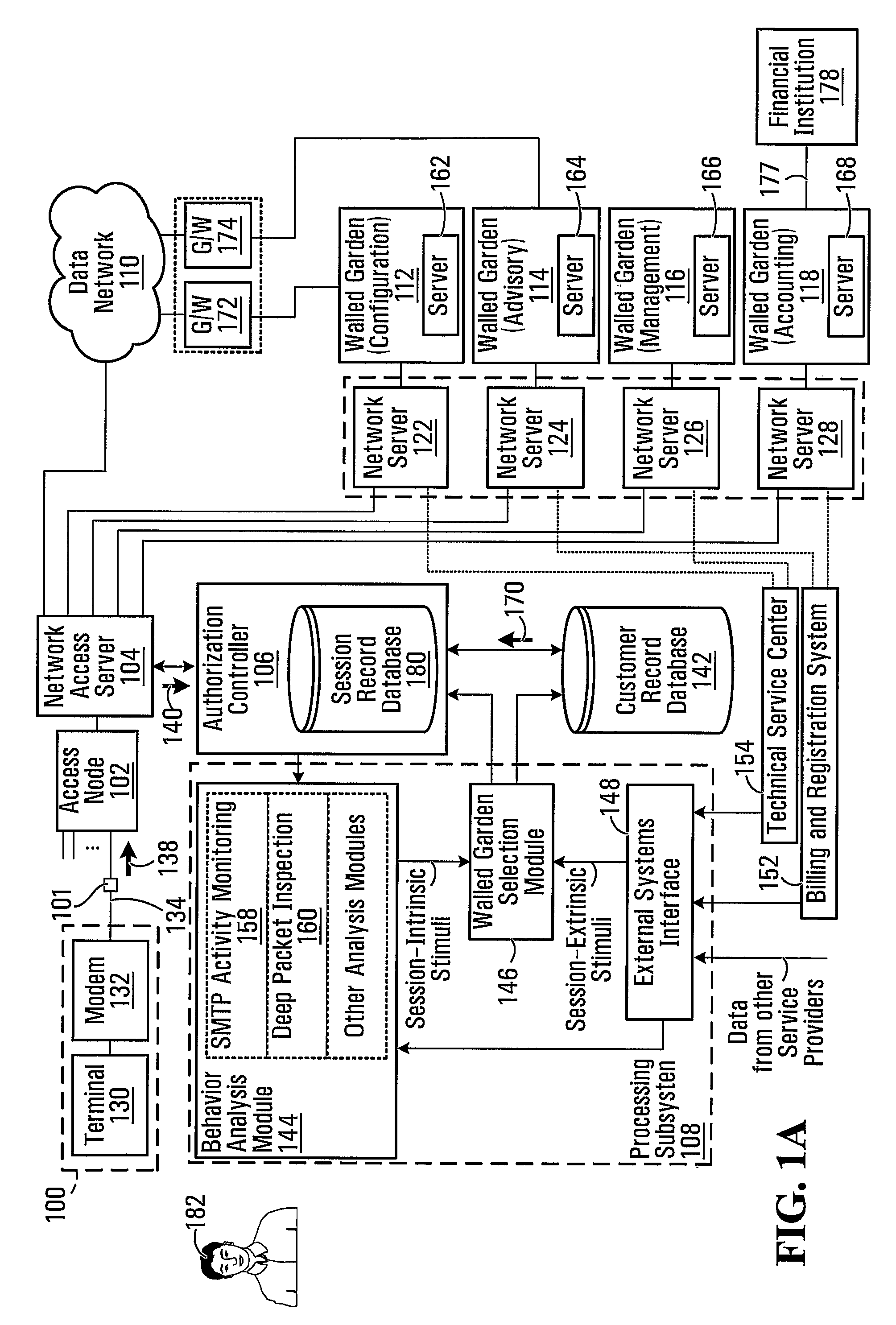 Systems, Methods and Computer-Readable Media for Regulating Remote Access to a Data Network