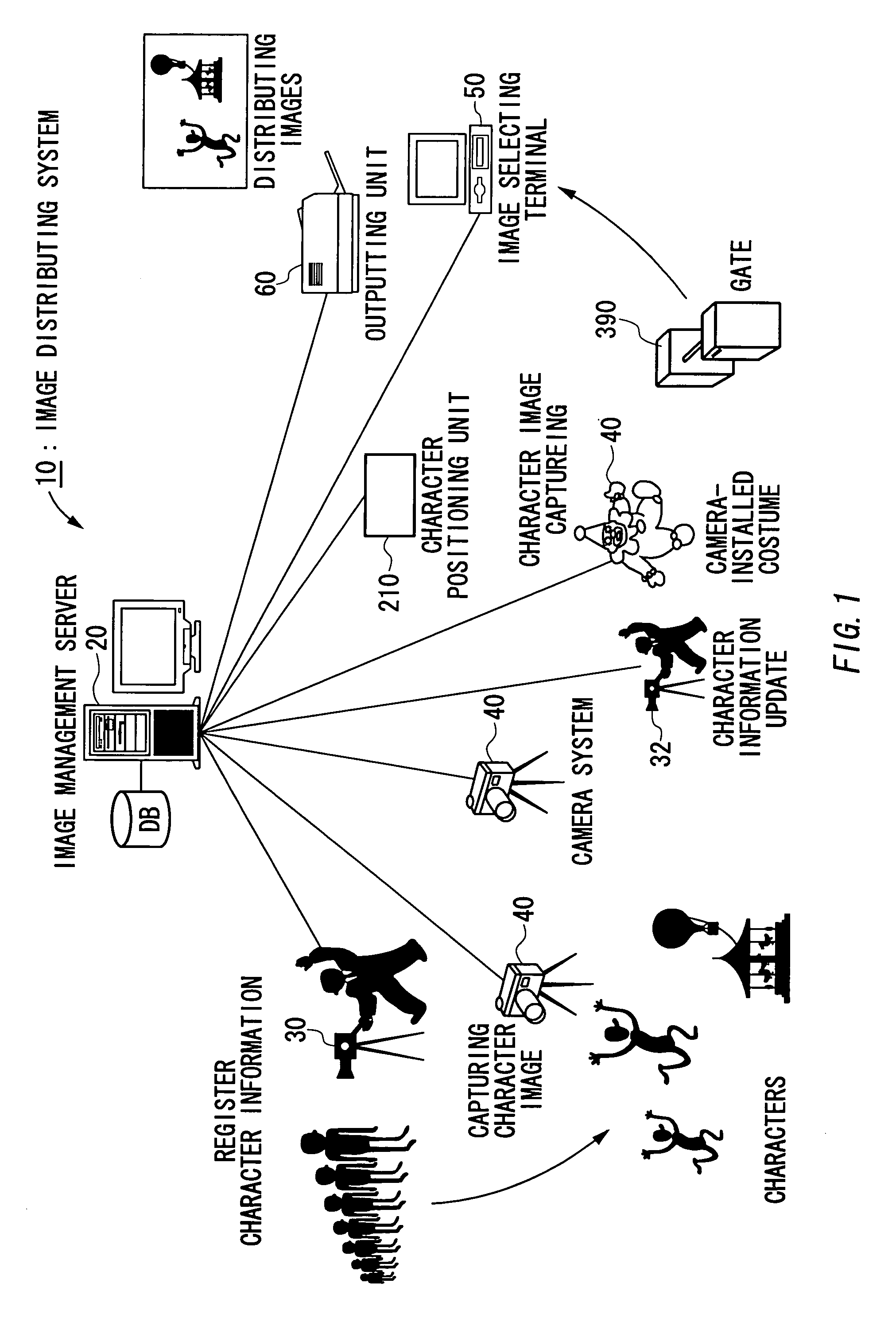 Image collecting system and method thereof