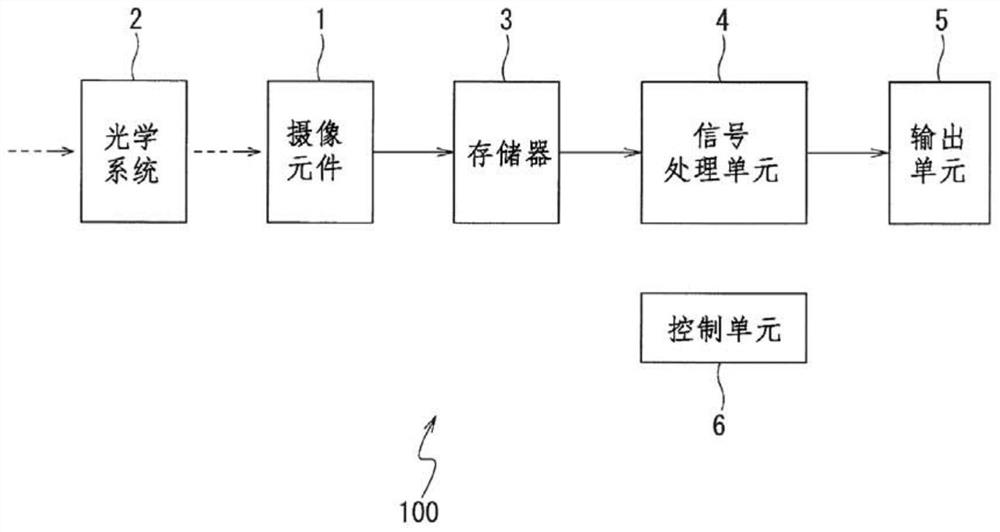 Image sensor and photodetector