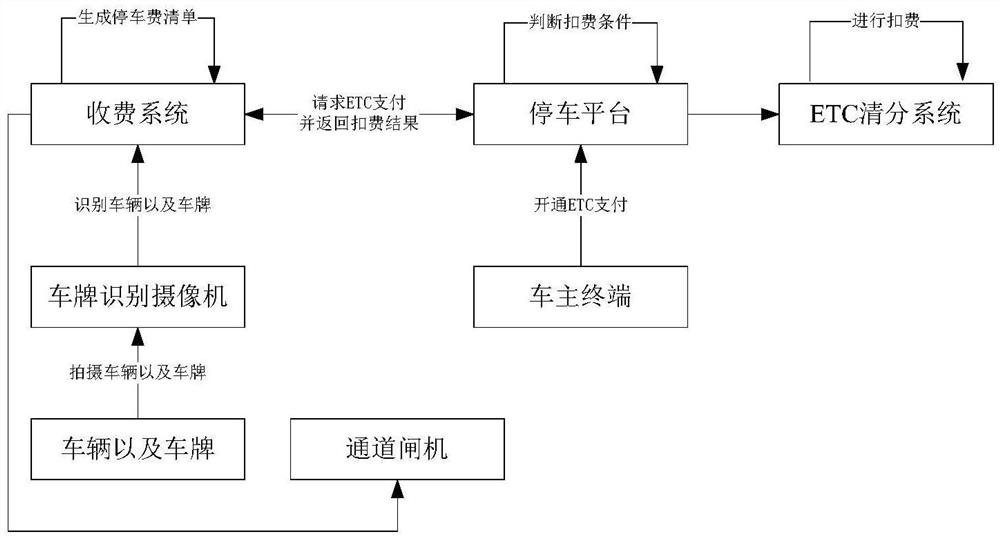 A parking payment system and parking payment method