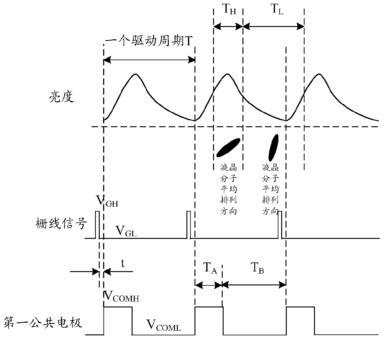 Display panel driving method and driving device