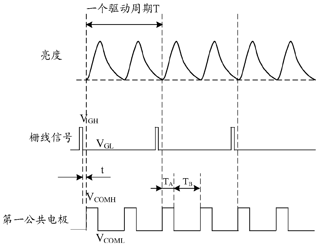 Display panel driving method and driving device