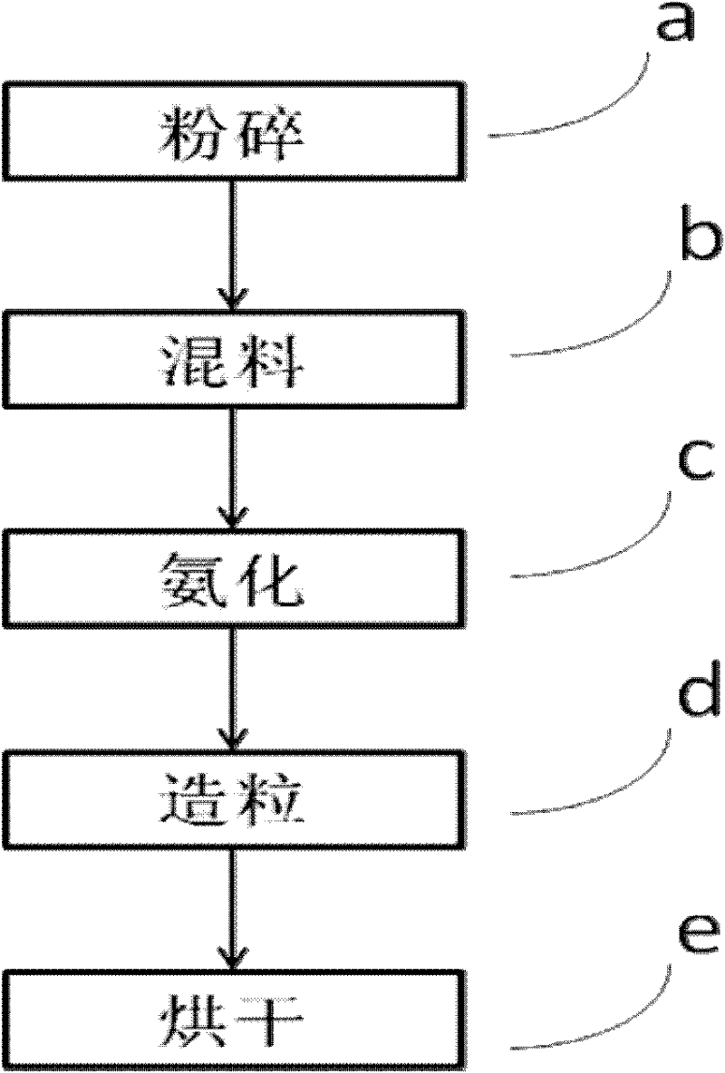 Method for manufacturing organic granular fertilizer by municipal waste compost