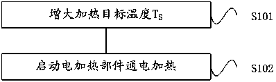 Control method of electric water heater