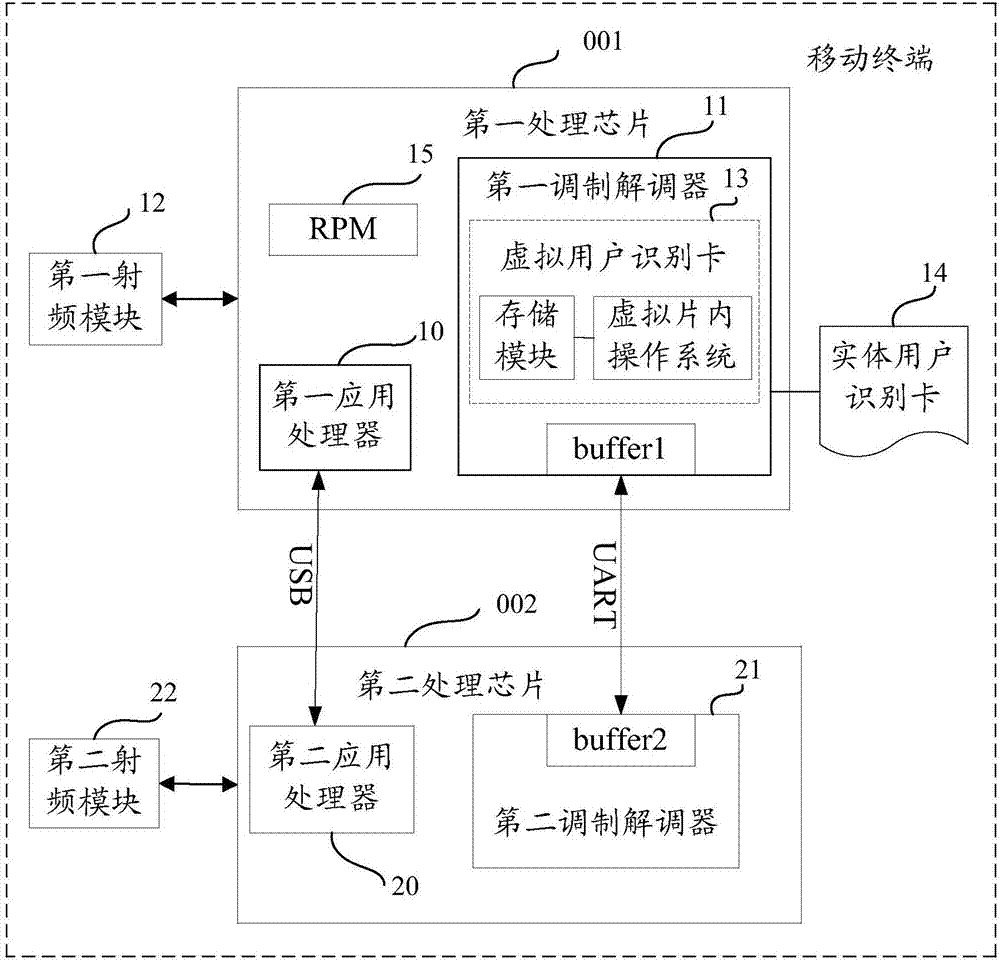 Mobile terminal and data transmission method thereof