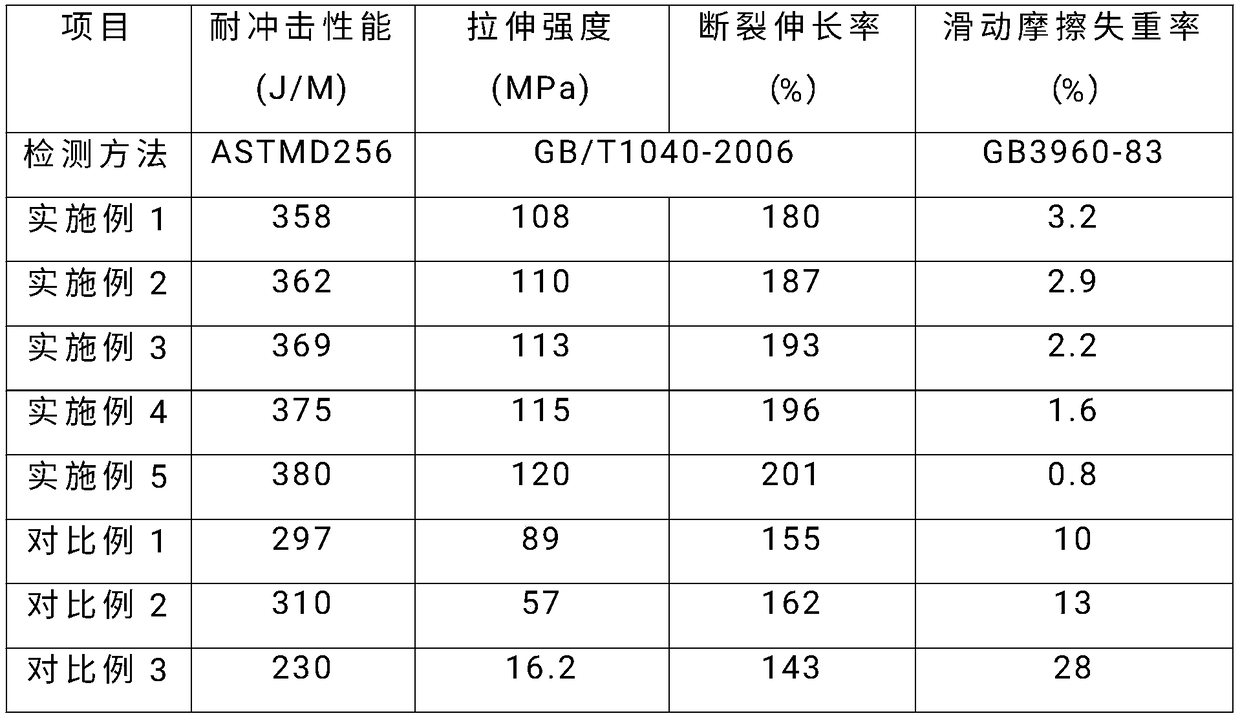 High-strength wear-resistant plastic material and preparation method thereof