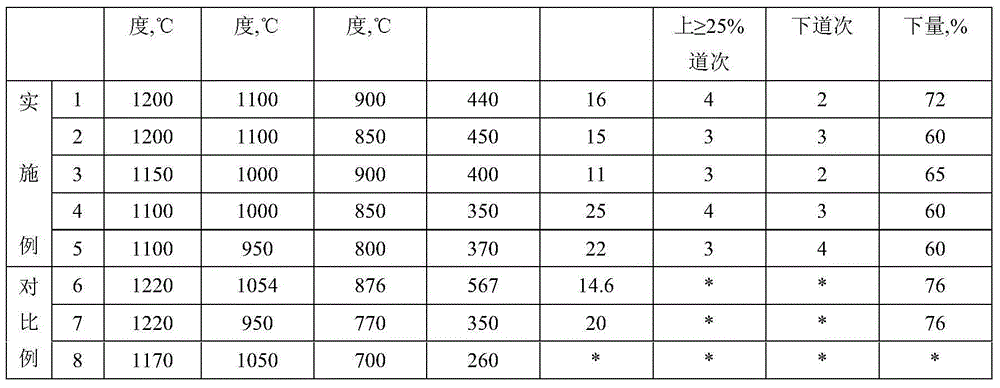 Low-cost X80 pipeline steel and manufacturing method thereof