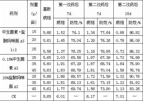 Sterilization composition containing zhongshengmycin and moroxydine hydrochloride