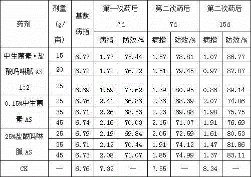 Sterilization composition containing zhongshengmycin and moroxydine hydrochloride