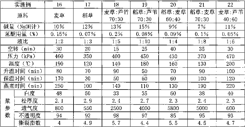 Mixed pulp material and cultural paper prepared from the same