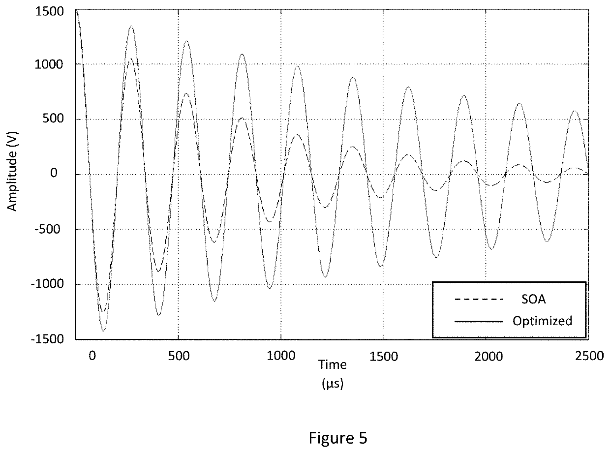 High power time varying magnetic field therapy