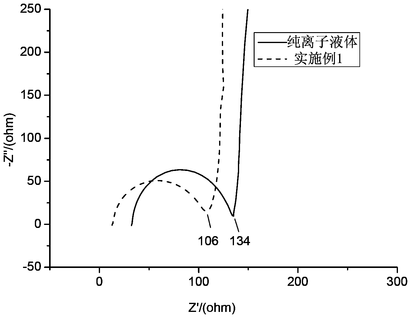 Electrolyte for double-electric-layer capacitor