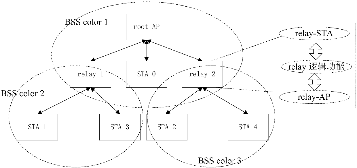 Data communication method and device