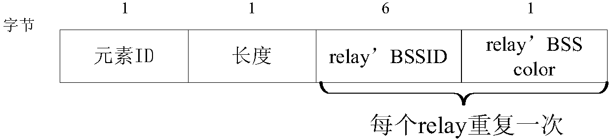 Data communication method and device