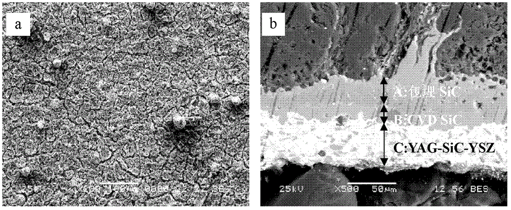 Long-term high-temperature oxidation-resistant multi-element composite ceramic coating for carbon/carbon composite material and preparation and application methods thereof