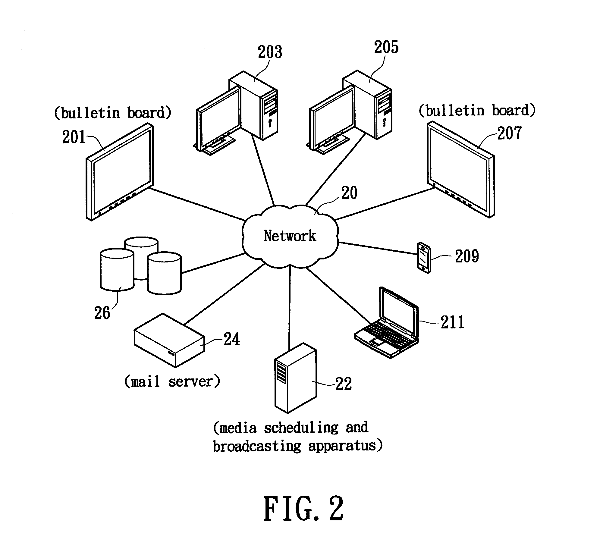 Apparatus, system for scheduling and broadcasting media, automatic channel scheduling method and recording medium